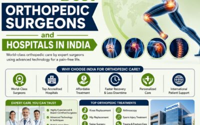 Discover the Best Orthopedic Surgeons and Hospitals in India